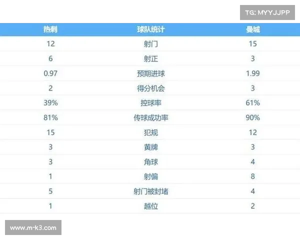 数据预测：热刺对阵布莱顿，预期进球（xG）模型显示对攻态势